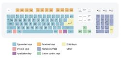 31+ कीबोर्ड शॉर्टकट, जो बनाए आपकी इंटरनेट ब्राउज़िंग को फ़ास्ट (Learn Internet Browsing Keyboard Shortcut In Hindi)
